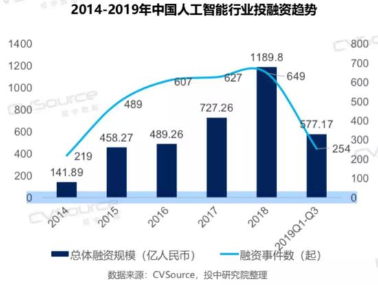 搞AI的，怎么才能不失业？
