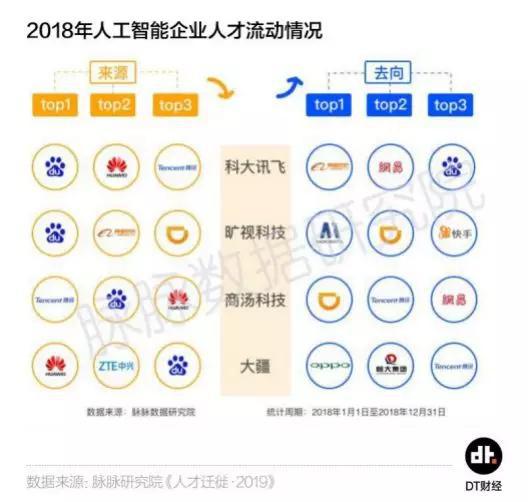 搞AI的，怎么才能不失业？